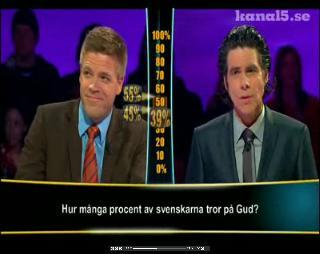 A svédek hány %-a hisz Istenben?